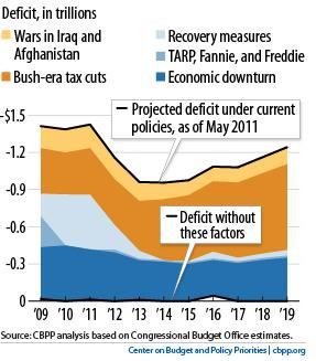 deficitcause