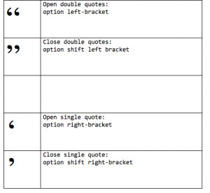 open single quote option right bracket close single quote option shift ...