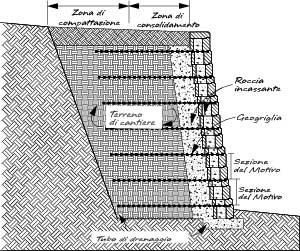 Block Wall Cross Section