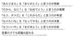 japanese Phrases I changed the translation to a less accurate one to ...