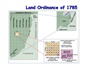 northwest land ordinance of 1787
