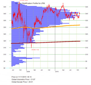 stock quotes msn money stock quotes addin for excel xp