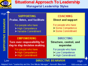 leadership styles 1 directing style is for people who lack competence ...