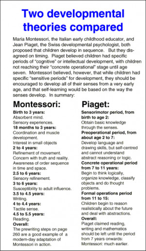 between vygotsky s and piaget s theories on cognitive development