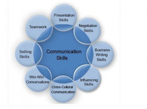 Communication Skills