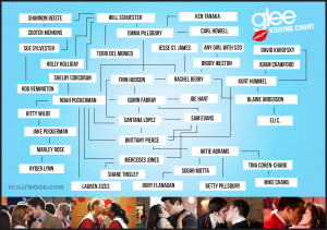 ... Up! We Charted All of the ‘Glee’ Kisses — EXCLUSIVE INFOGRAPHIC