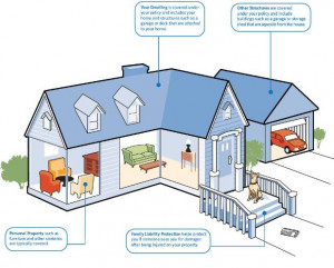 What things are protected by my policy?