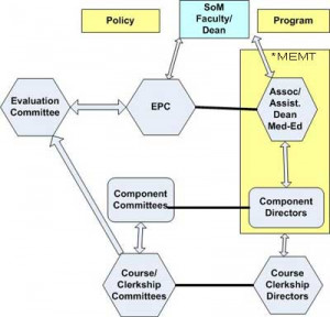 Educational Administration Supervision And School Management