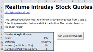 Stock Quotes Free Api ~ Free Intraday Stock Data in Excel