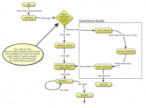 commerce_quotes workflow.png