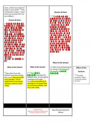 Athe book of david, cthe son of david