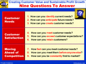 How To Create Sustainable Profit Growth: 9 Questions To Answer