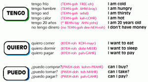 Using the words TENGO, QUIERO, PUEDO
