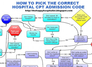 If you've decided you don't want to click through to view the diagram ...