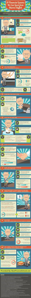 Infographic] Warren Buffett Wealth Tips And Quotes You Need To Learn ...