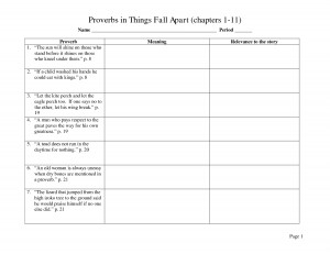 Things Fall Apart Okonkwo Quotes Proverbs in things fall apart