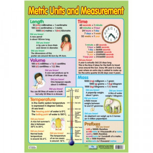 Metric Units of Length Chart
