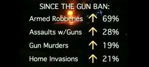 Top 10 Reasons Why Gun Ban or Gun Control is Wrong: Facts Over Emotion