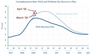 stimulus package graph
