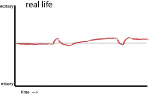 But the problem is, life is really like this...