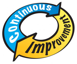 continuous improvement is an ongoing effort to improve products ...