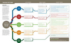 Stratification, Class, and Inequality