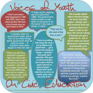 CIRCLE_That'sNotDemocracy_Quotes_CivicEd