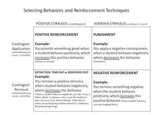 Classroom Management Knowledge and Skills