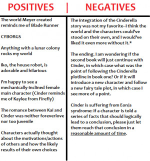 YA Review: Cinder by Marissa Meyer