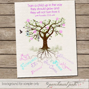 ... Gift - Quote - Inspirational Art - Bible Verse - Fruits of the Spirit