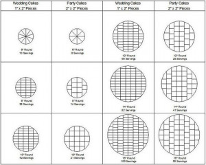 Round cake cutting guide