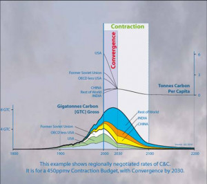 Contraction & Convergence: An urgent global imperative to tackle ...