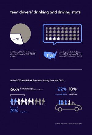 The statistics for underage drinking are sobering.