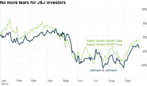 Johnson and Johnson Stock Quote