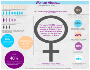 woman abuse let s prevent woman abuse