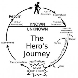 Joseph Campbell on the Hero’s Journey and Living a Life Well Lived