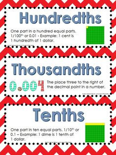 Assess your student's understanding of decimal place value with this ...