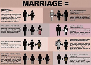 What Does the Bible Say about Marriage?