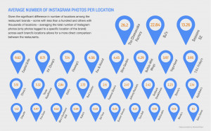 Momentfeed Instagram Report