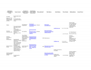 ANNOTATED BIBLIOGRAPHY APA TEMPLATE 2010