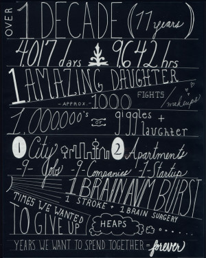 10 Years of Marriage, Illustrated