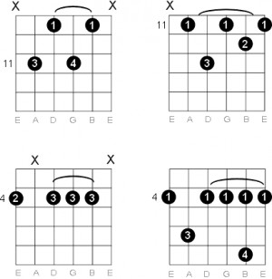 Minor 7 Guitar Chord