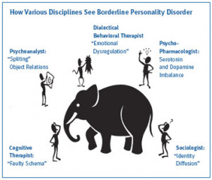 The Frustrating No-Man’s-Land of Borderline Personality Disorder
