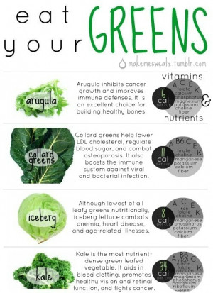 health cancer fitness nutrition vegetables minerals Vitamin lettuce ...