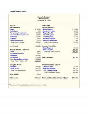 Sandle Balance Sheet Credited