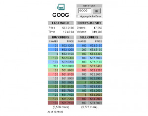 Level 2 Stock Quotes