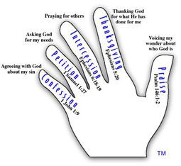 The Prayer Hand This is something everyone who wonders how to pray ...