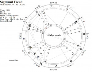 Sigmund Freud's 16th harmonic chart