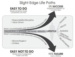 The Slight Edge Jeff Olson...