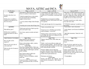 For Inca Government Structure Displaying 20 Images picture